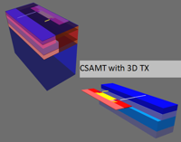 CSAMT with 3D
                  Tx
