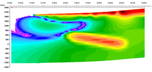 3D Gravity Inversion